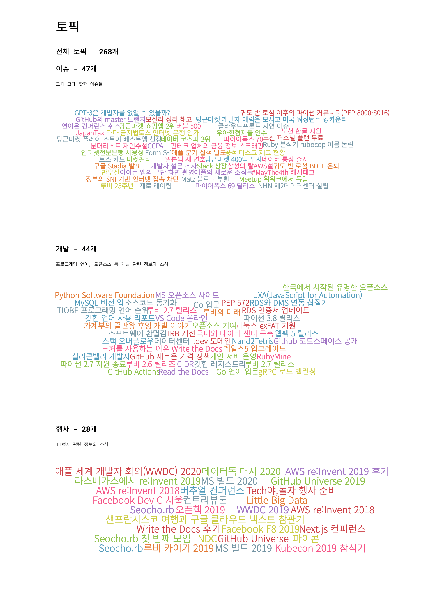 SDuck 님의 스탠다드아웃 100회 특집 분석 페이지