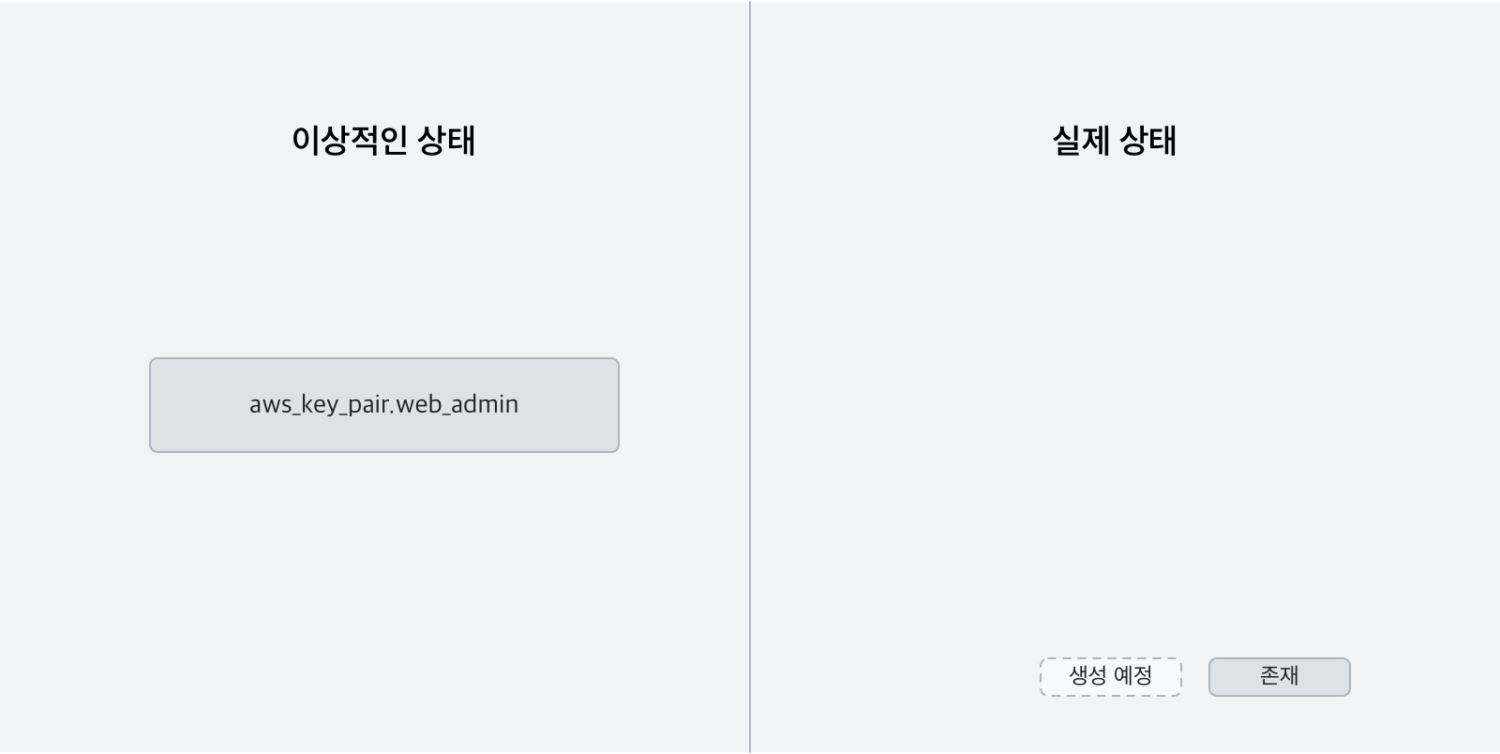 리소스를 추가하기 전의 최초 상태